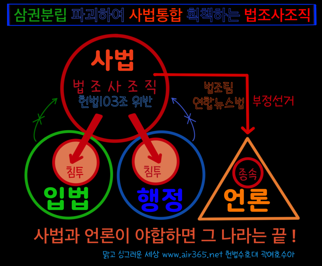 <사법과 언론이 야합하면 그 나라는 망한다.>-헌법수호대 모토