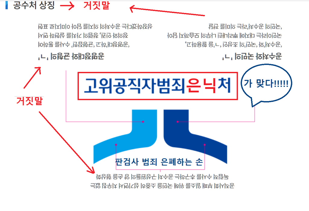 지난 20여년 공수처와 경찰수사권 독립 지지운동을 해왔다. 그러나. 이제 철회한다. 참담하다. 공수처와 서대문서, 서초서...