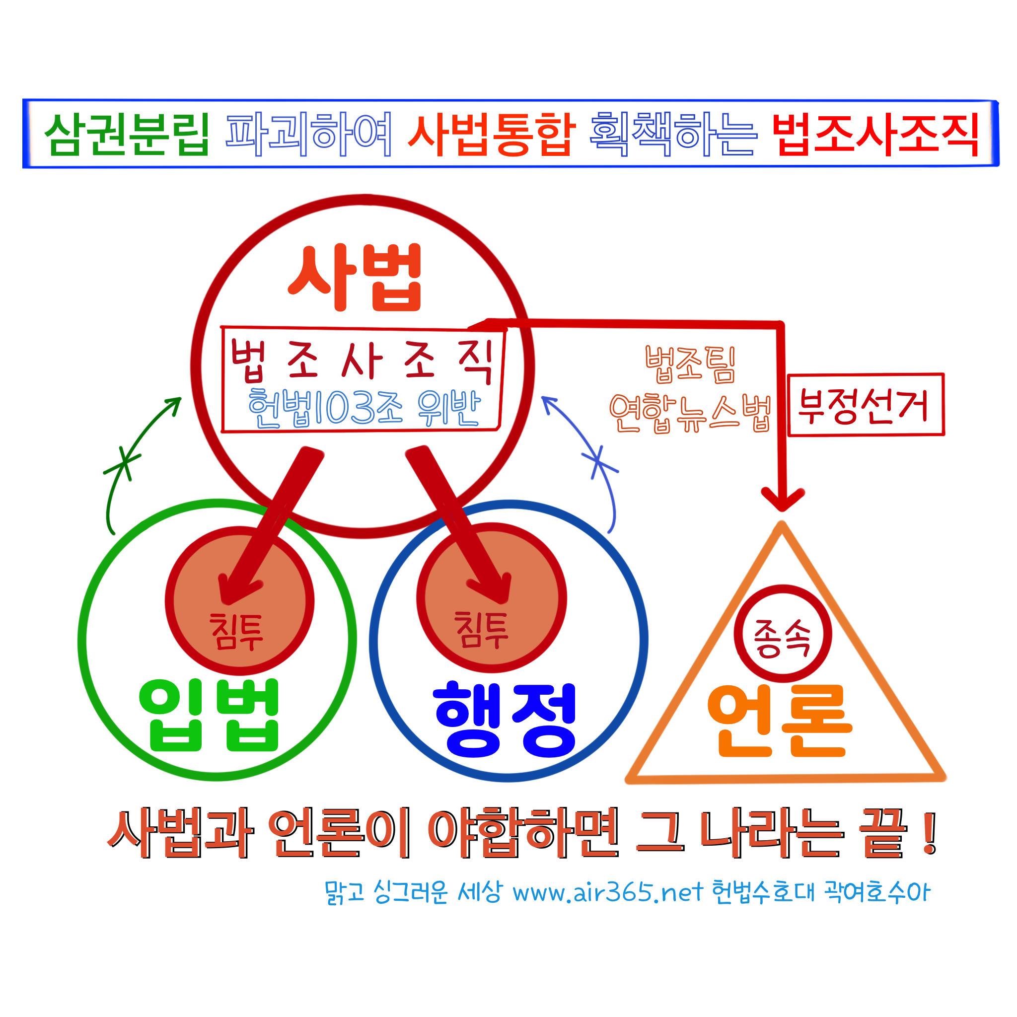 샬롬 보고있나 반란우파법조 민사판례연구회 <너희들이 부정선거로 만들어준 민주당171석과 이제명>